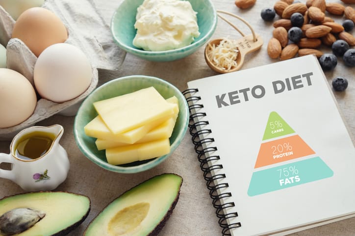 Keto Diet Notebook and Foods